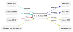 Relata Tool Example - scholarly sources mapped in bubbles around query term